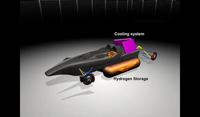 GreenGT H2 LMP Hydrogen Fuel Cell LMP Racing Prototype 2012 6